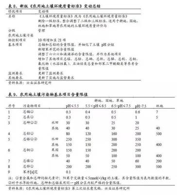 土壤修复行业技术及市场十问十答 聚焦土壤环境污染防治服务